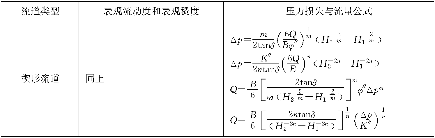 二、壓縮流道